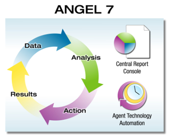 Actionable Data