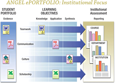 Institution-Focused