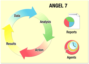 Actionable