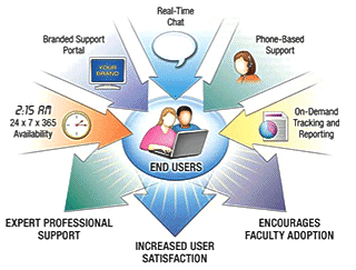 Support Diagram